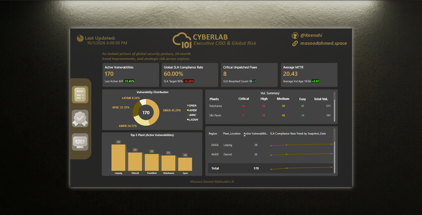 Enterprise Vulnerability Intelligence Hub